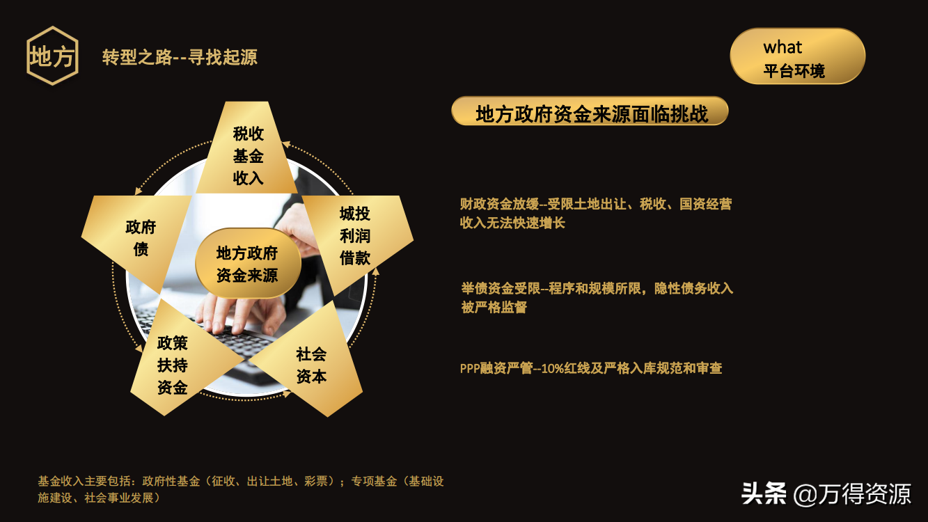 国企改革：从投融资平台到国有资本投资运营公司（地方企业转型）