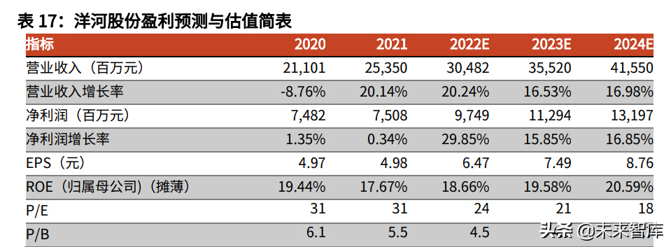食品饮料行业中期策略：把握高确定性，关注疫情缓解下的需求恢复