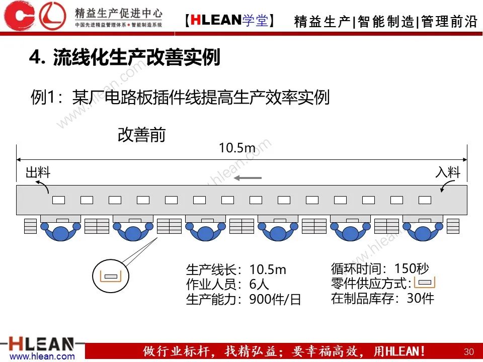 「精益学堂」工厂布局 这么做就对啦