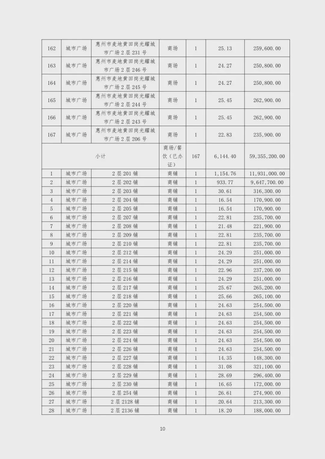 突发！这家广东房企拟公开拍卖财产
