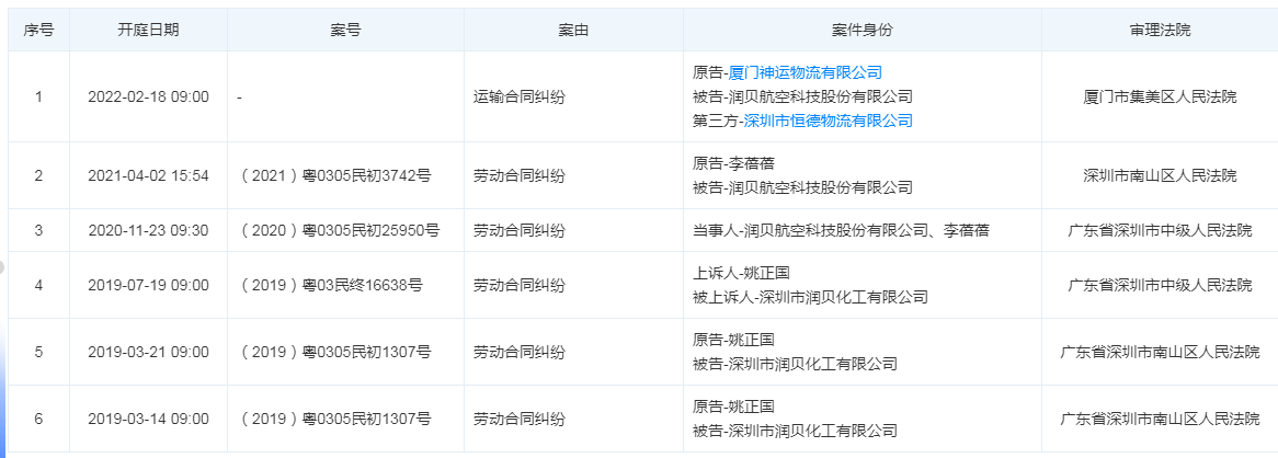 润贝航空靠授权分销，供销双集中，突击分红募资补流均上亿