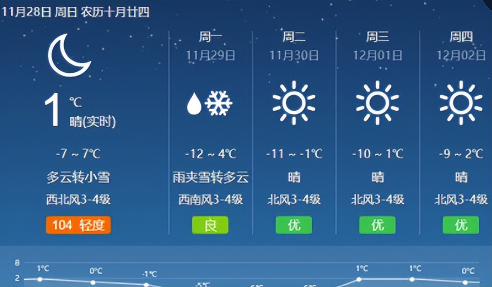 天气预报APP让人们可以享受更多互联网带来的便利服务