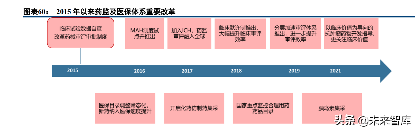 医药行业深度研究报告及投资策略：返璞归真，迎接高质量发展