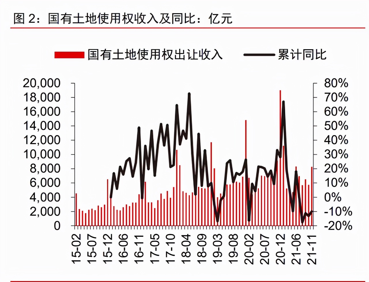 半个月内，高层两次提“房地产是支柱产业”，明年楼市风向真变了