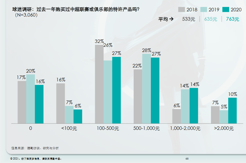 中国其他项目为什么靠足球养(扎堆足球产业的资本不少，但为何投女足的不多？)