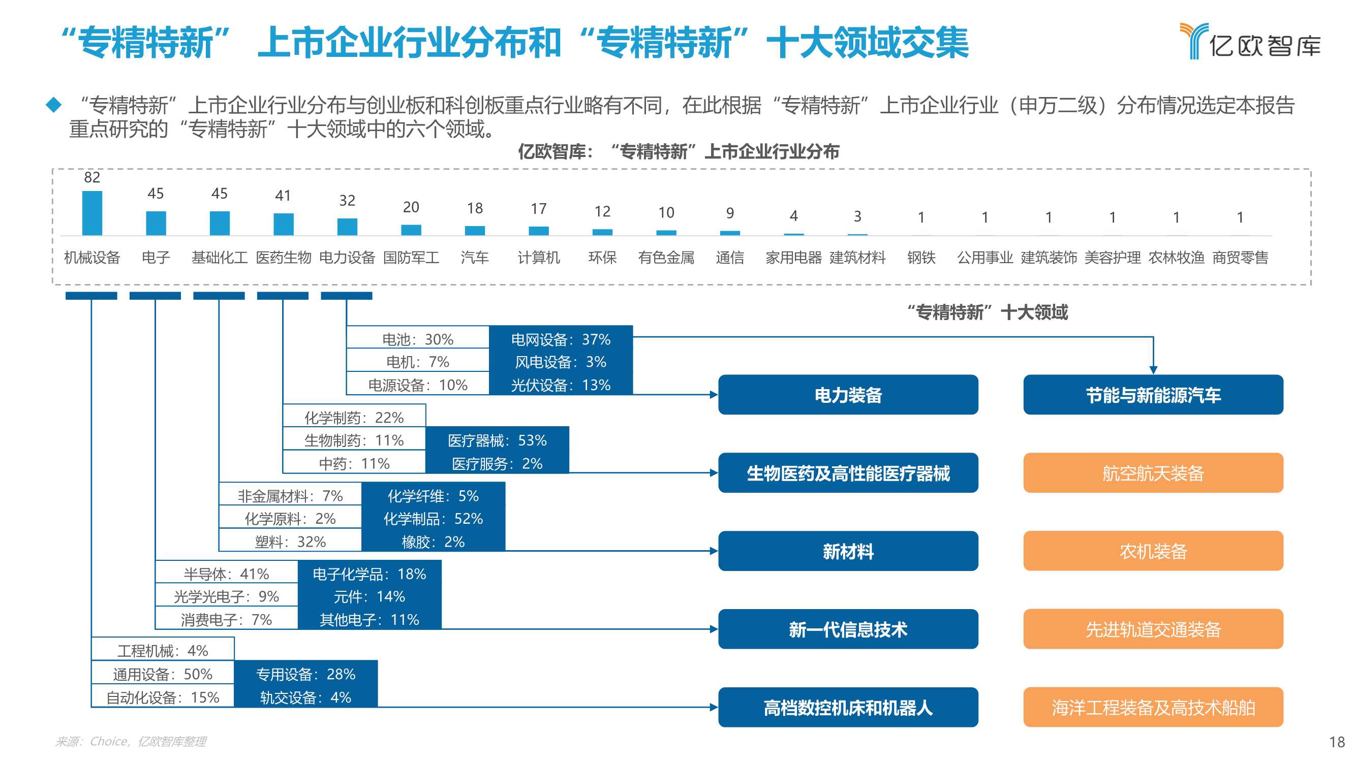 2022北交所与“专精特新“企业投资价值研究报告