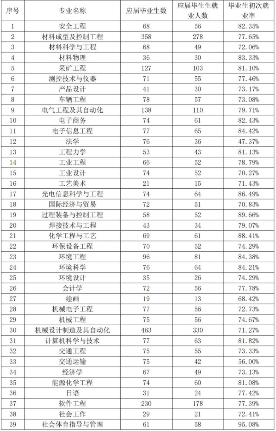 内蒙古科技大学、太原科技大学：两所“偏重”的大学，该学啥专业