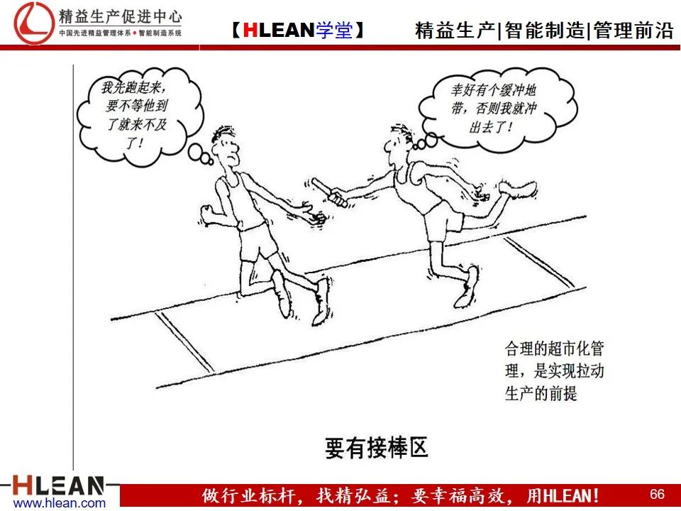 「精益學堂」精益生產——漫畫集