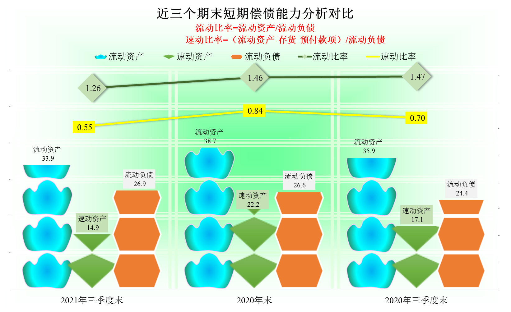 实体店经营困难，那么位于成都的红旗连锁2021年表现如何？
