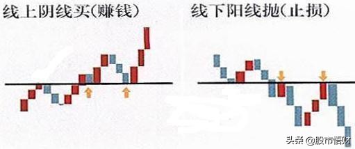 股票“七不買三不賣”