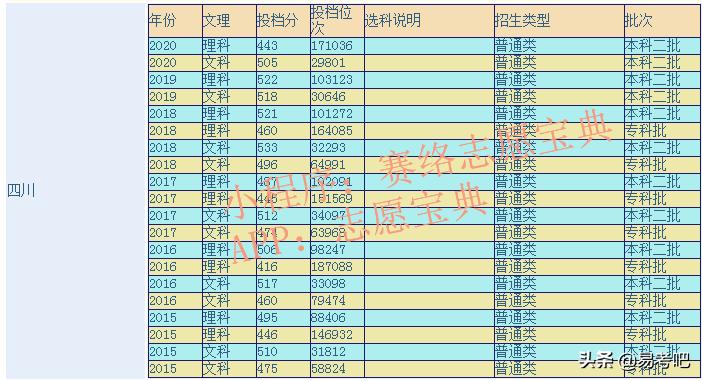成都工業(yè)學(xué)院怎么樣 成都工業(yè)學(xué)院學(xué)費一年多少(圖3)