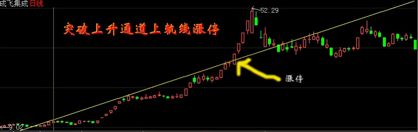 打板之道：了解为何打板？怎么打板？万万没想到终极之道竟是这样