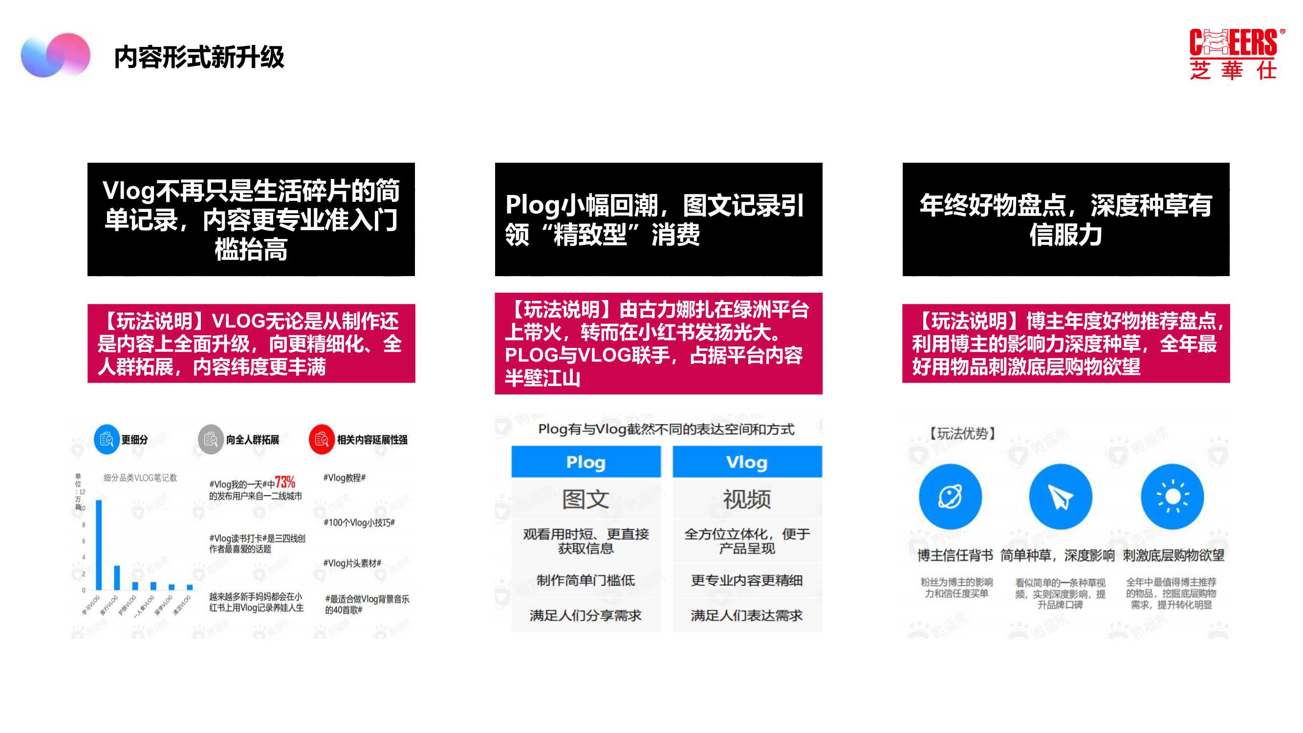 2021芝华仕小红书年度裂变营销方案「家居家具」