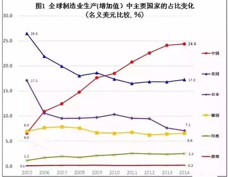 ���������Ա��������ѣ������й�˦�������֣��й���������No.1