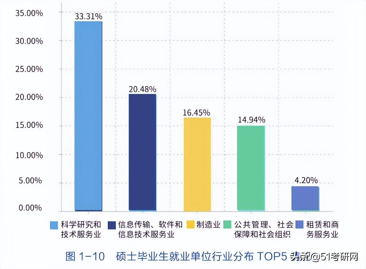 超强实力派211，不少专业报考热度低，年年招调剂，缺额近千人