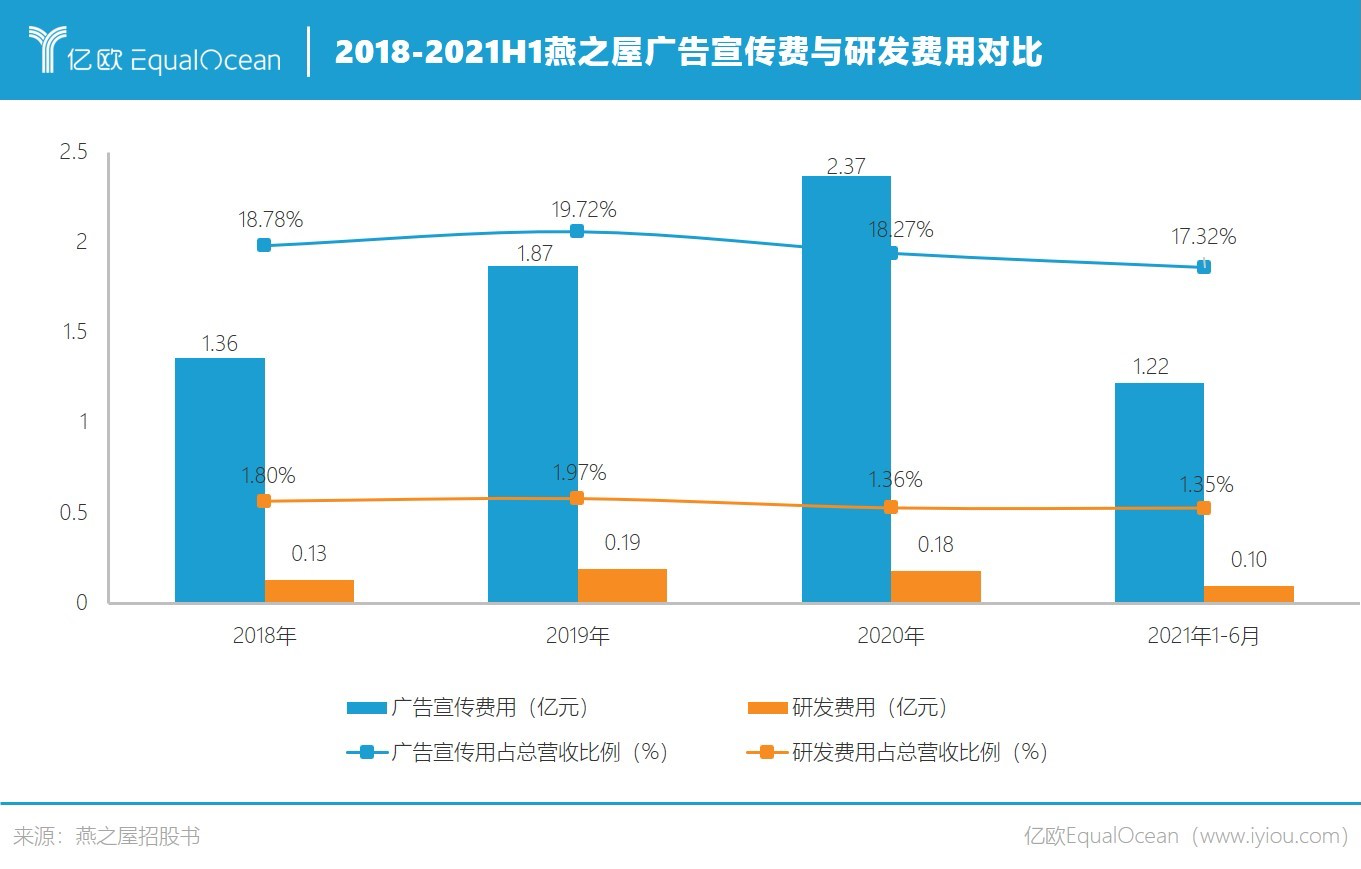 赵丽颖代言的燕窝，就不是智商税了吗？