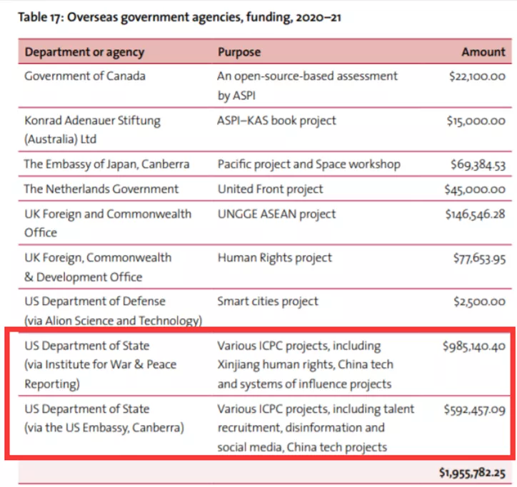 多名专业人士提醒：谨慎选择澳大利亚作为留学目的地！
