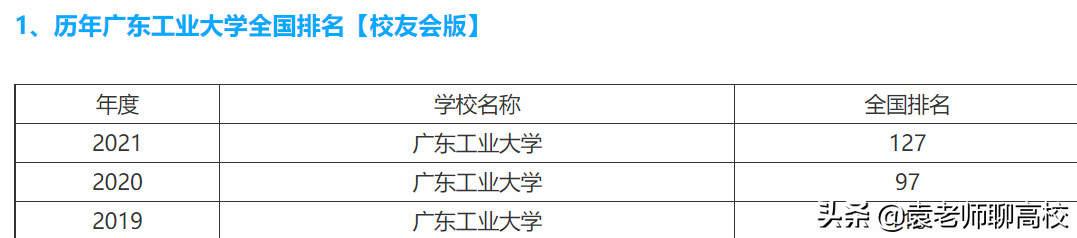 广州大学与广东工业大学，两所实力很强的省重点大学，你怎么选？