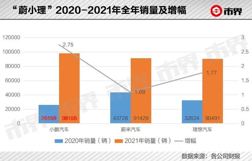 小鹏七年：一山放过一山拦