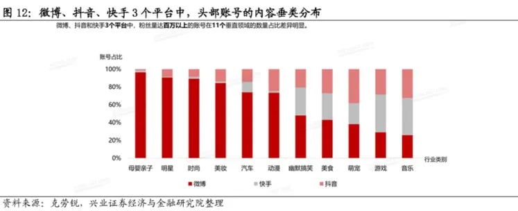 抖快“娱乐至死”的嬗变：偷走那个旧世界