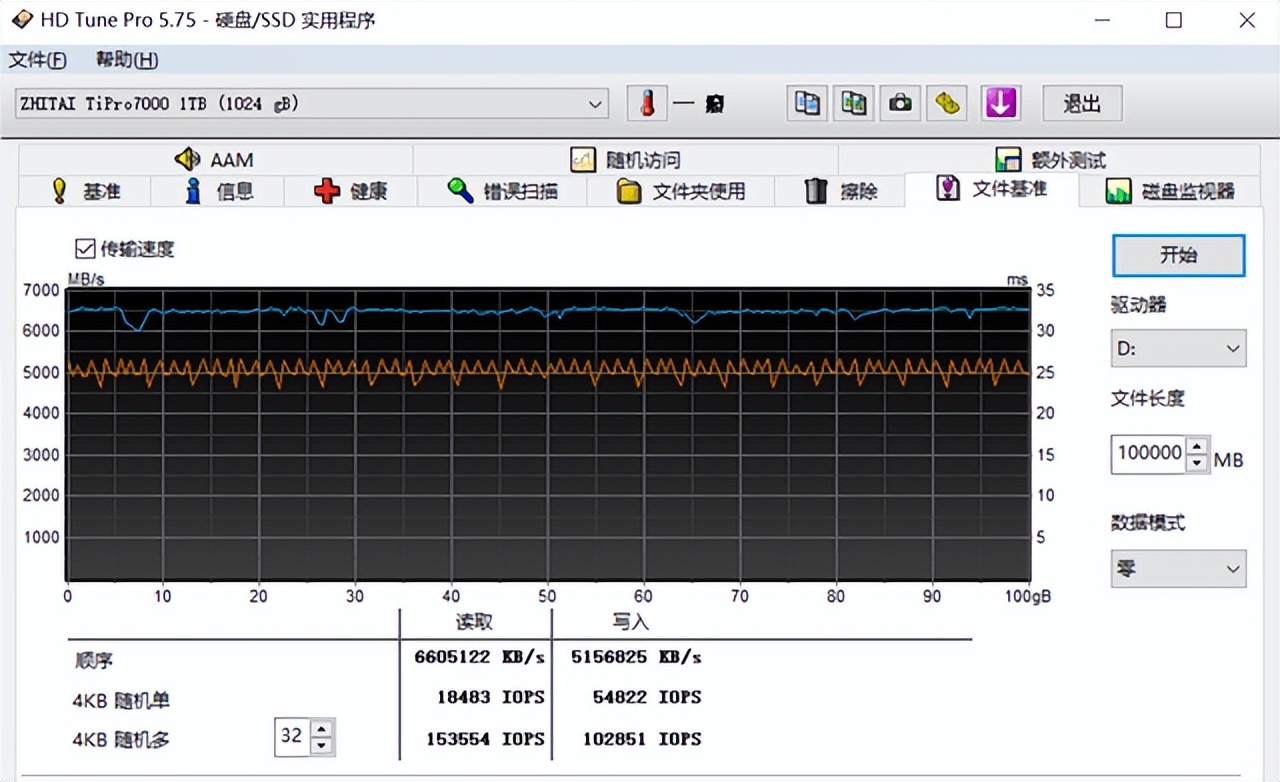 SSD更新固件會更快更穩？三平臺實測告訴你答案