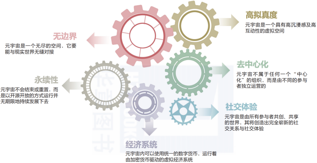 详解元宇宙 6 大核心属性