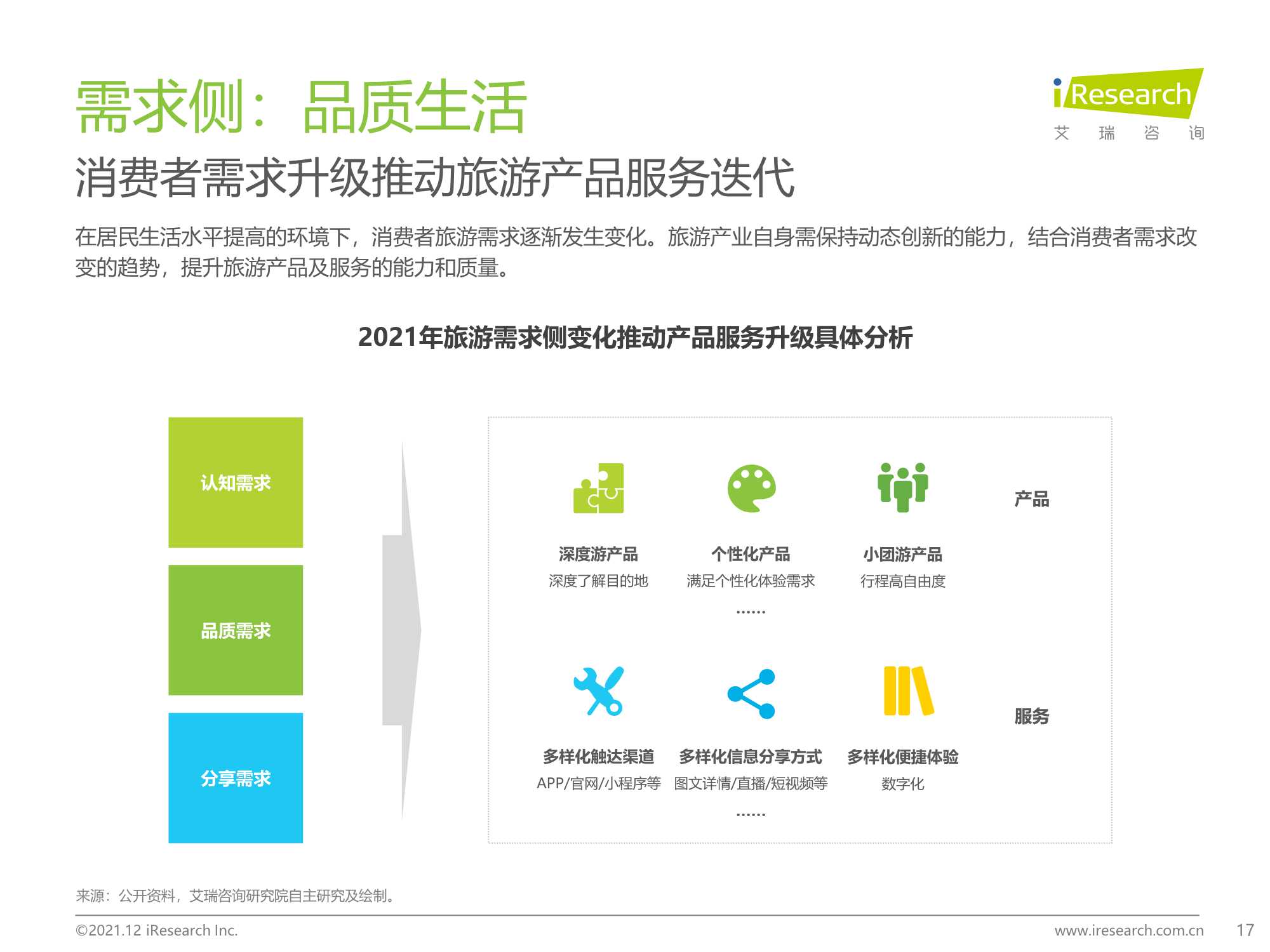 艾瑞咨询：2021年中国在线旅游行业研究报告