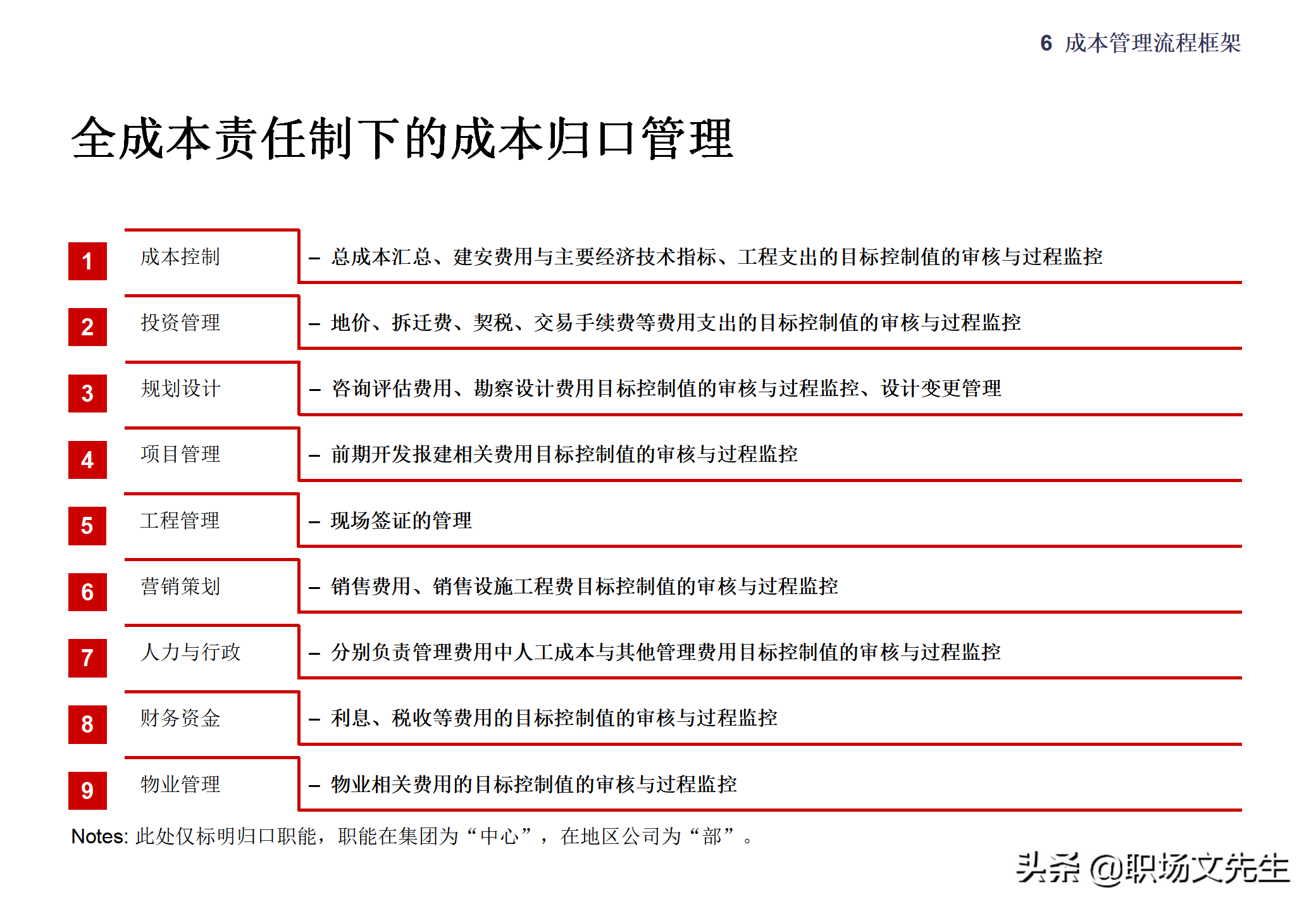 集团企业管控模式框架，117页集团管控模式、组织结构与流程框架