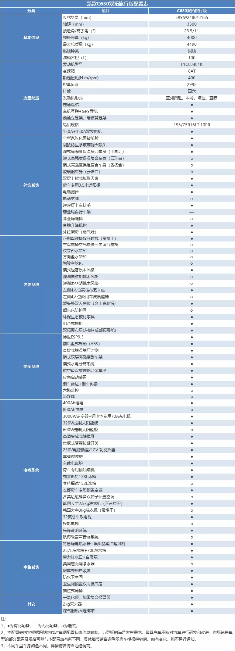 凯歌C630旅行版 车轮上拓出小家 配置齐全 舒心旅居 假日出行绝佳选择