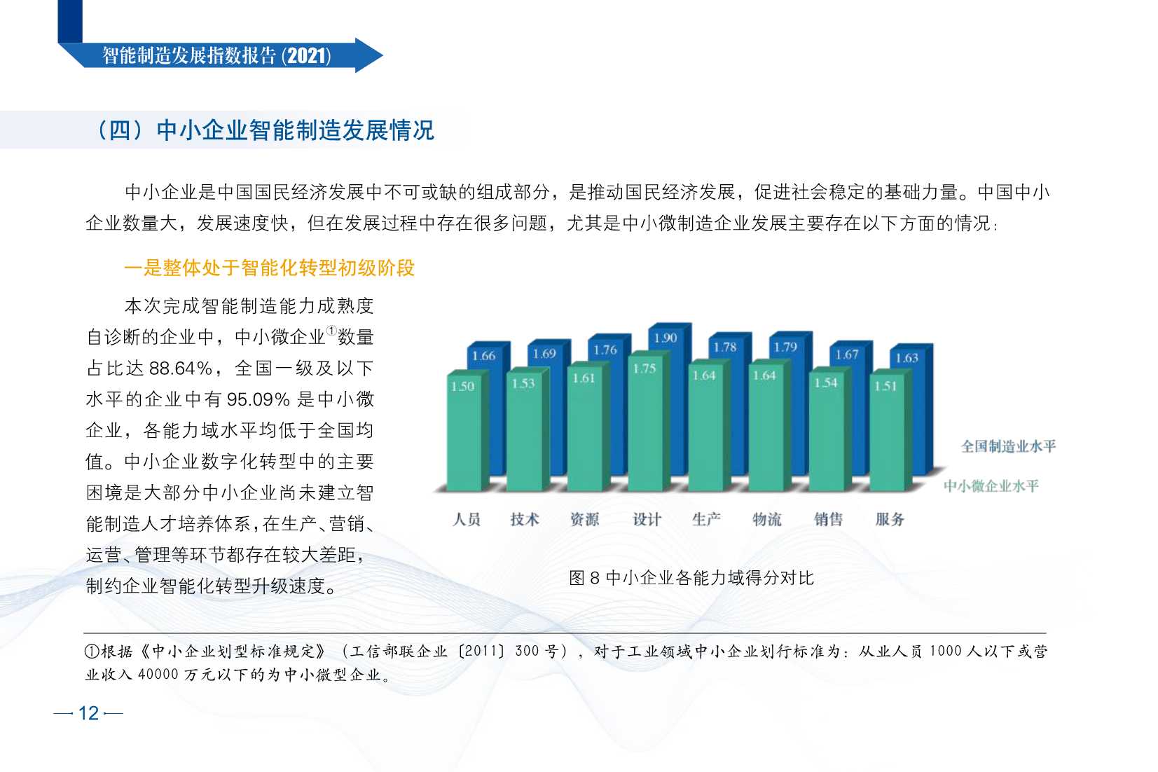 2021智能制造发展指数报告（CESI）