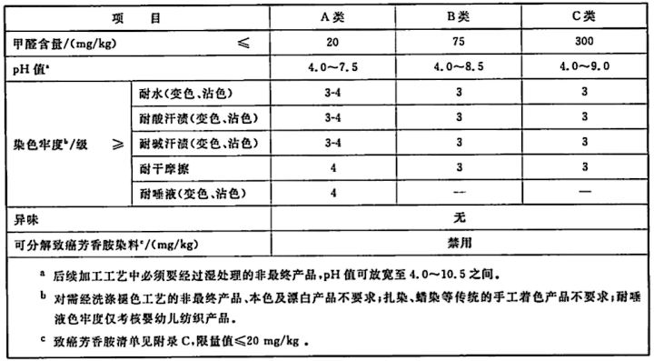 買衣服 | 如何看懂衣服的吊牌？