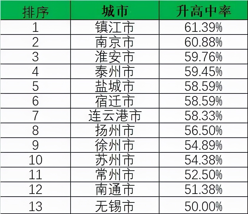 南通的高考为何厉害：师生比、中考、四星高中，苏北如何学习？