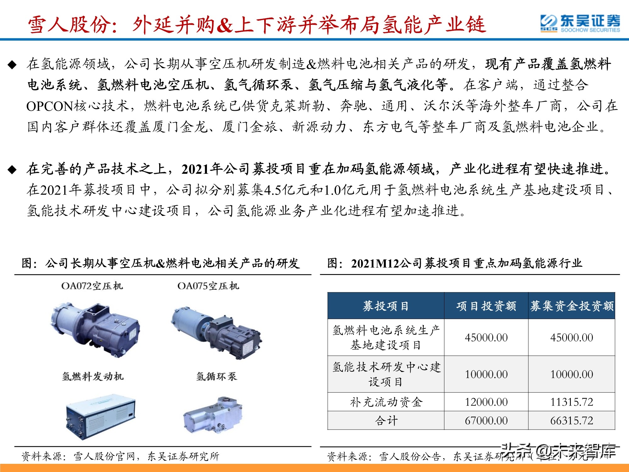 氢能源行业深度研究：政策利好频出，氢能产业有望迎来加速期