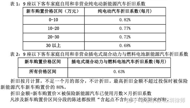 律师解读《中国保险行业协会新能源汽车商业保险示范条款(试行)》