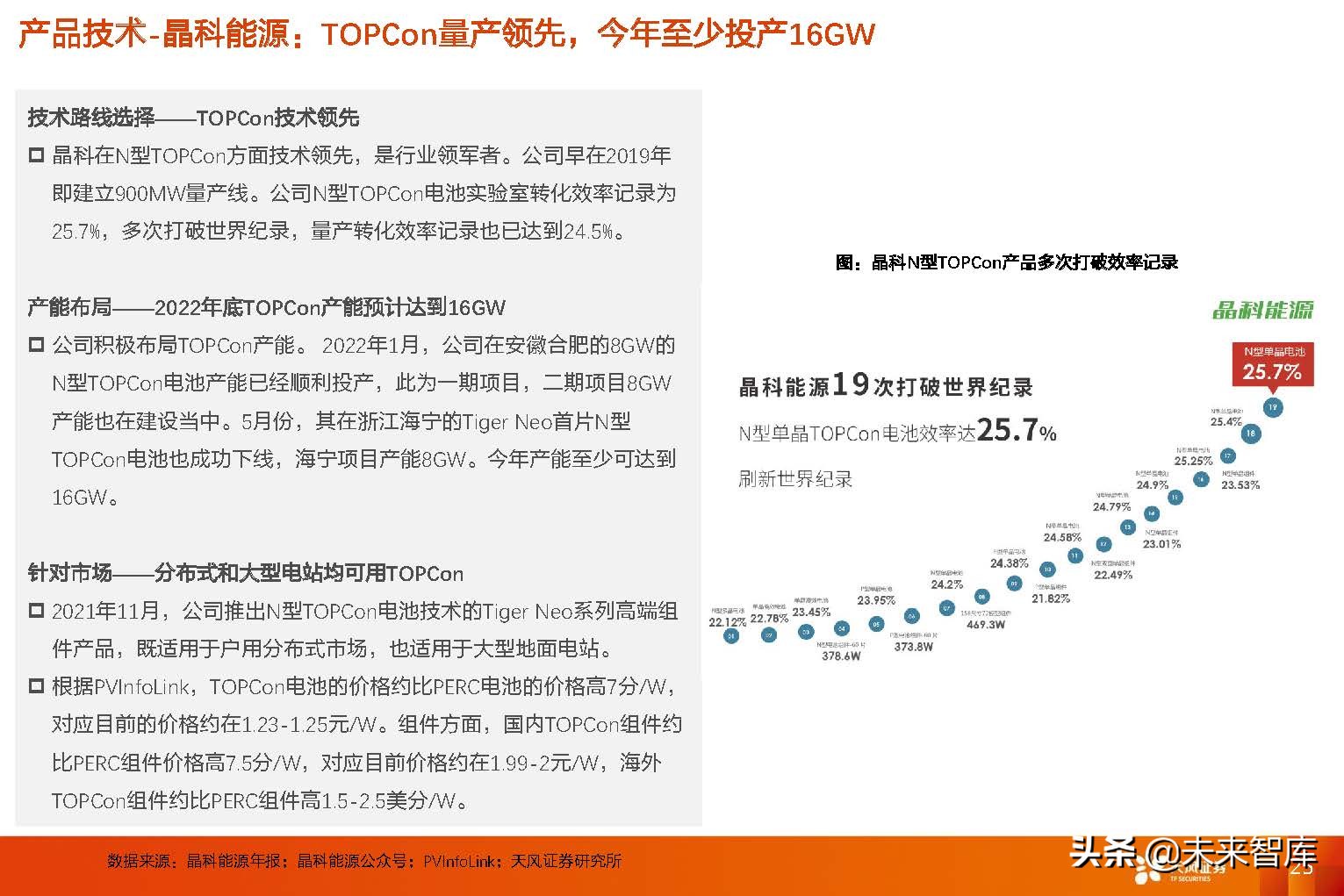 光伏组件行业研究：从复盘到展望，回归产品本身，专注渠道品牌