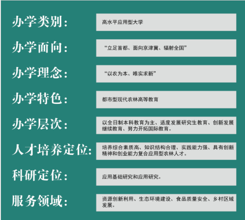 捡漏！26所农林类高校8所双一流，设计类专业实力强录取分数低