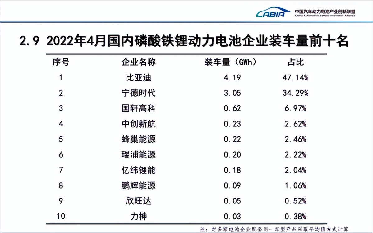 宁德时代会是新能源时代的寡头吗？
