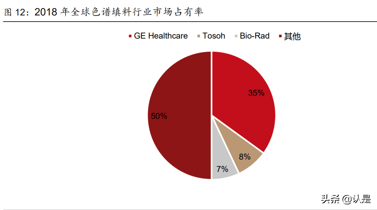 纳微科技研究报告：纳米微球国产龙头，医药色谱填料领先者