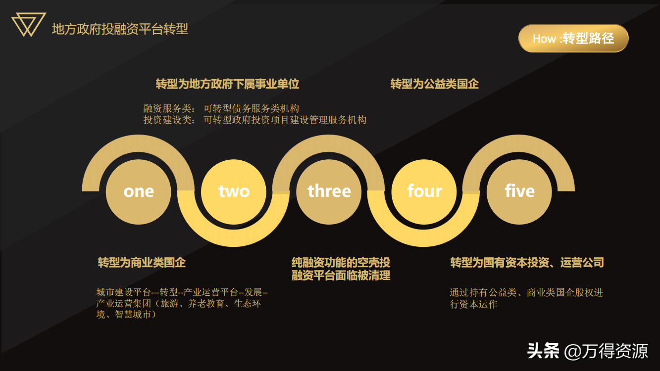 国企改革：从投融资平台到国有资本投资运营公司（地方企业转型）