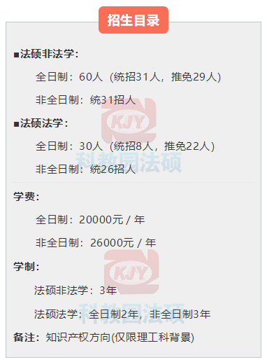 华南理工大学2022年法律硕士研究生招生目录和招生简章