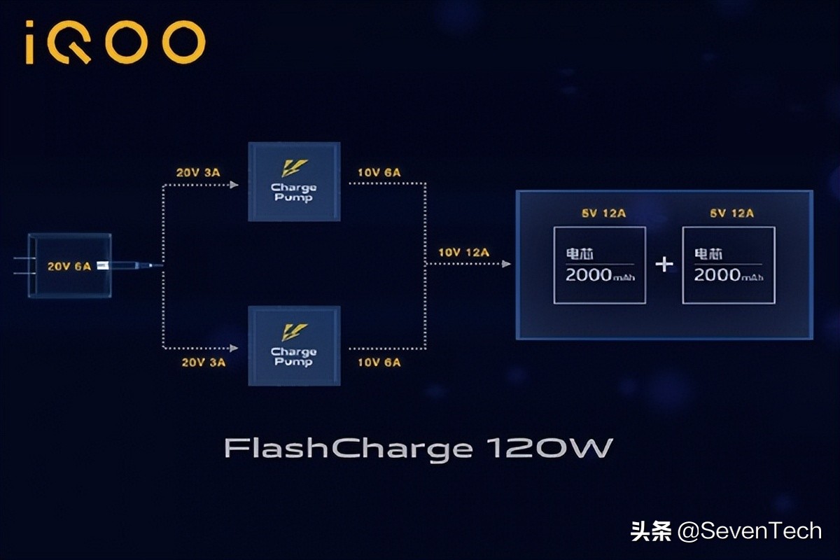 Oppo 240W闪充将应用：9分钟充满4500mAh电池，你期待吗？