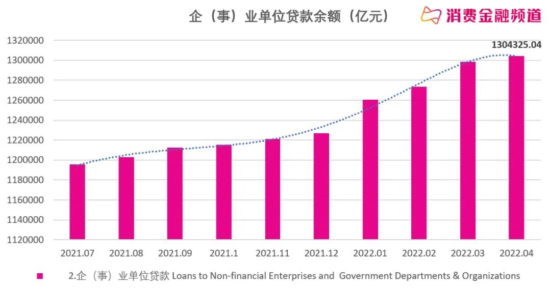 央行促贷透视：360数科、美团、乐信、小赢、信也小微贷业务发力