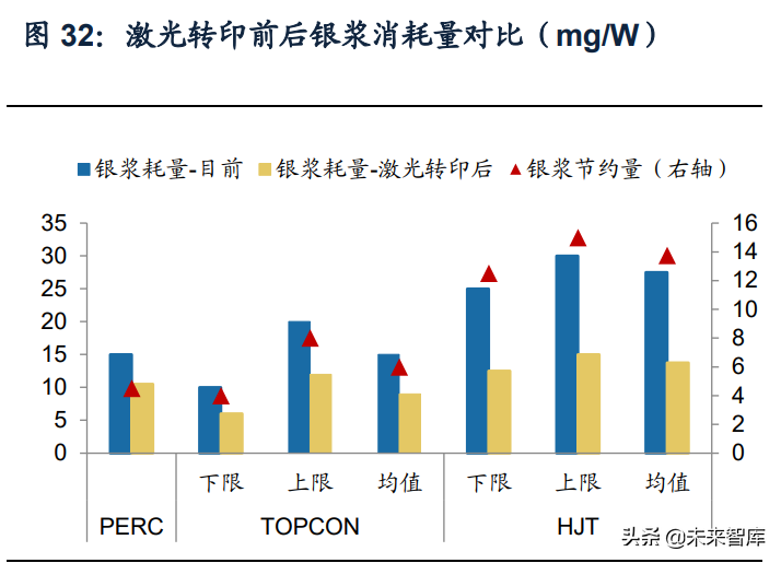 光伏激光设备行业专题研究：激光在光伏中的运用