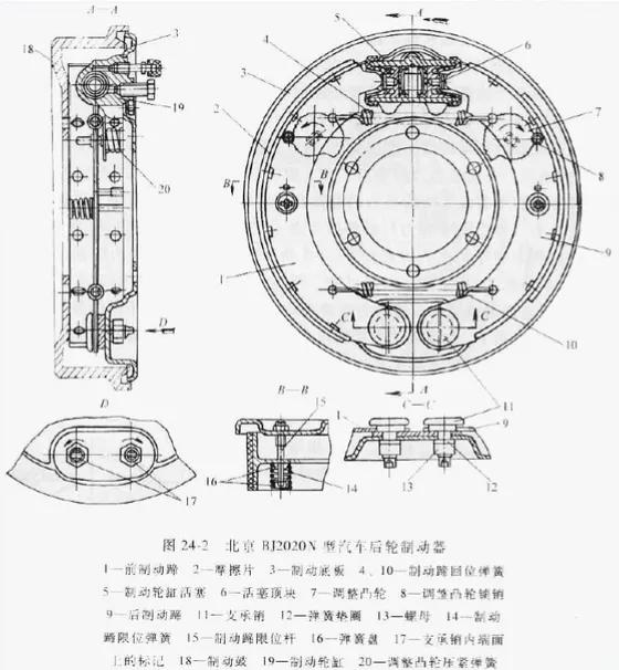 汽车鼓式制动器的类型(上)