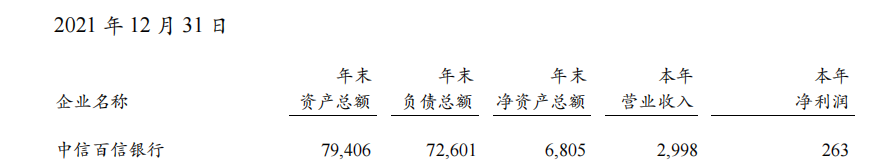 从百信银行董事长变动，看银行业未来如何破局数字金融时代？
