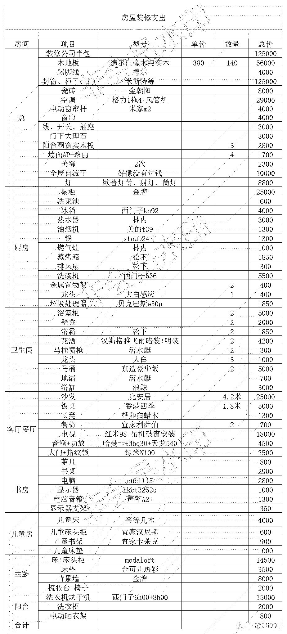 铁艺匠心筑梦：一年装修大平层的烟火与温度