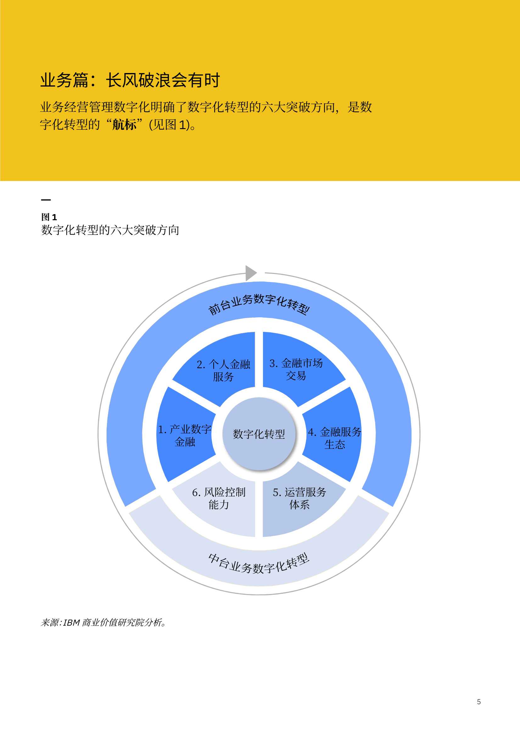 IBM：数据要素视角下的商业银行数字化转型行动方略