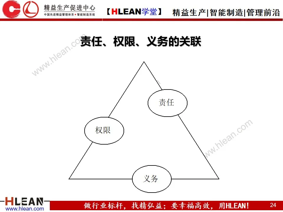 「精益学堂」新晋员工入职培训（上篇）