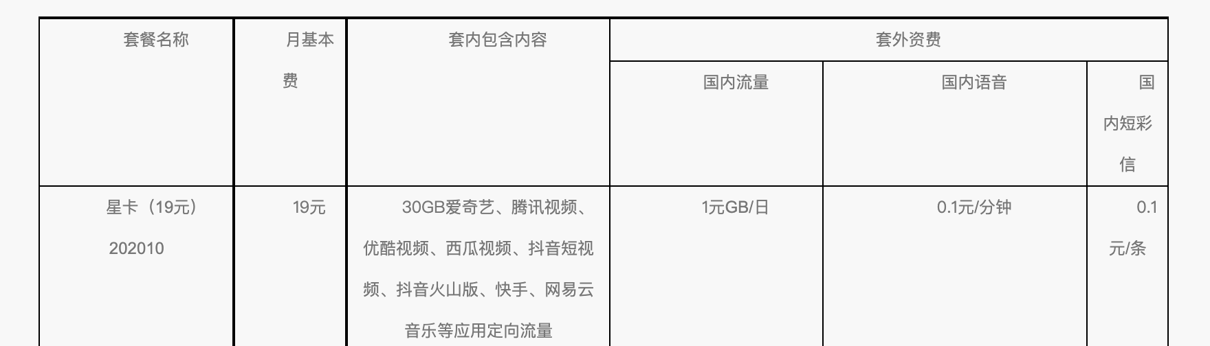 老用户别升级了！电信低价星卡套餐下架：19月月租手机卡成绝版