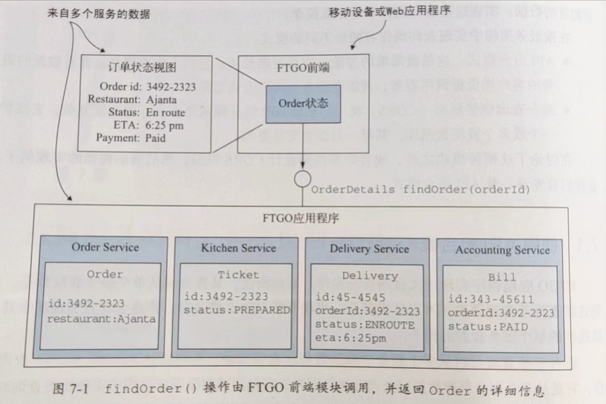 《微服务架构设计模式》读书笔记（七）：在微服务架构中实现查询